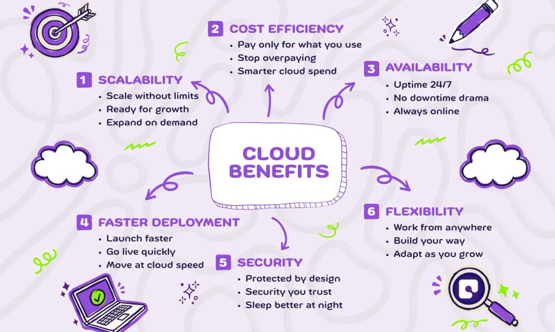 Why Choose Cloud as Your Infrastructure Solution?