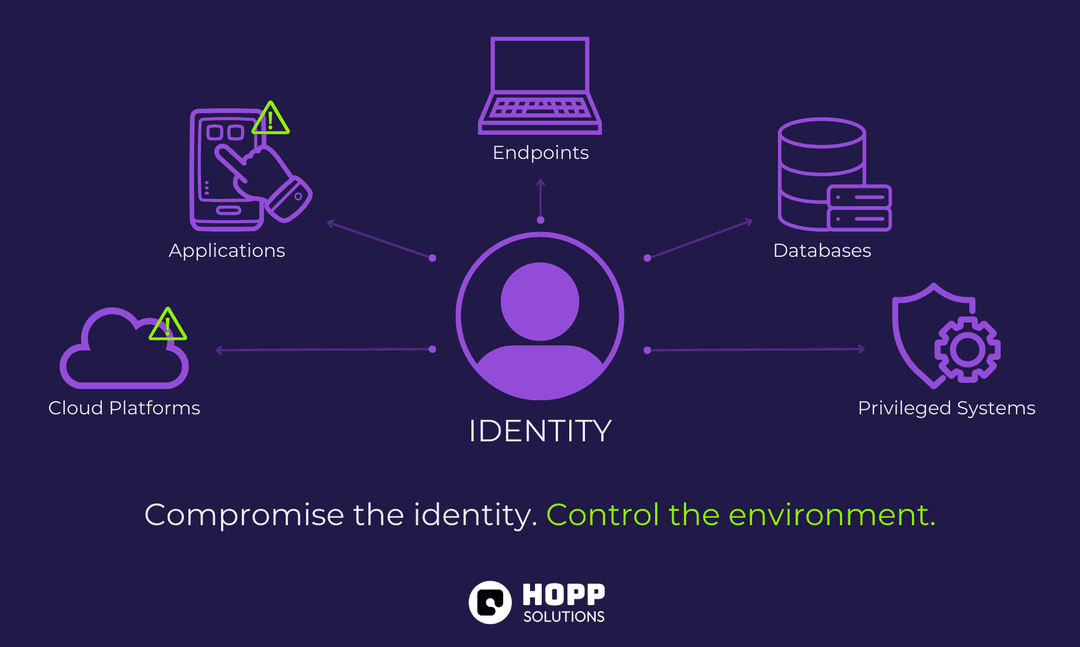 Attackers Don’t Break in Anymore – They Log In: Why Identity Is the New Security Perimeter