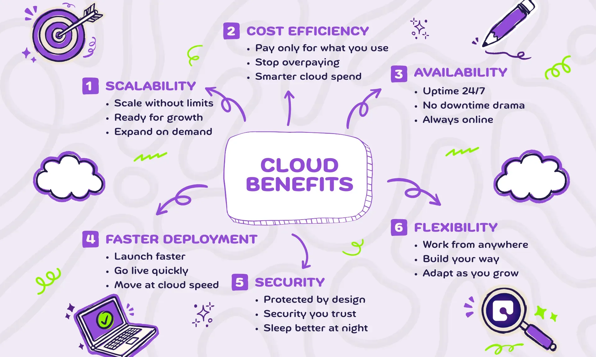 Why Choose Cloud as Your Infrastructure Solution?