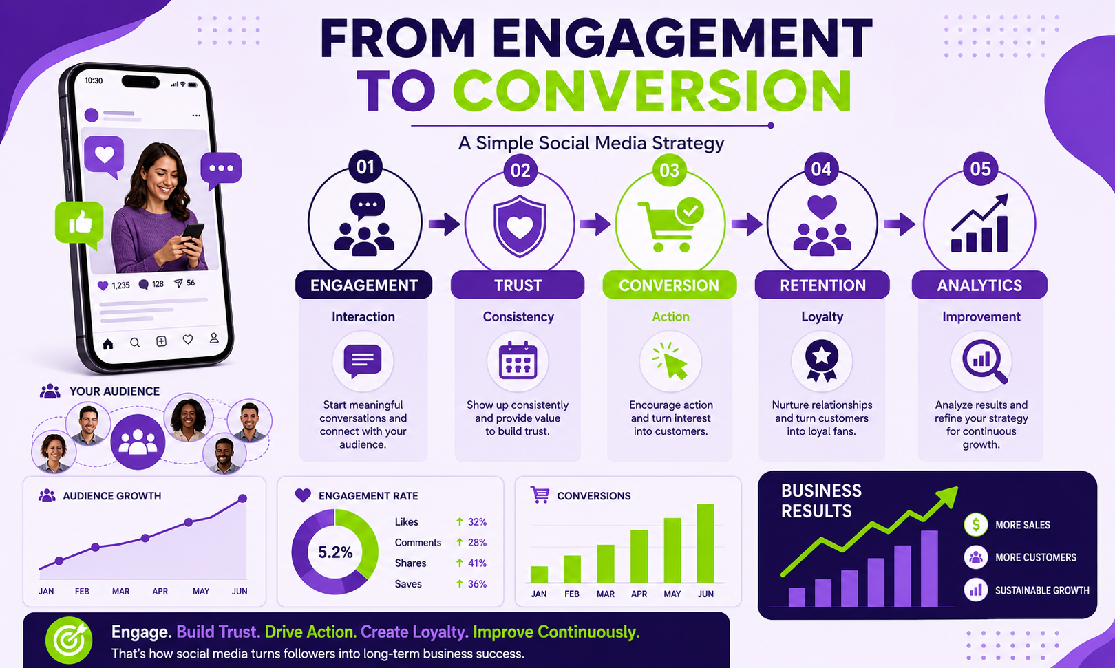 From engagement to conversion